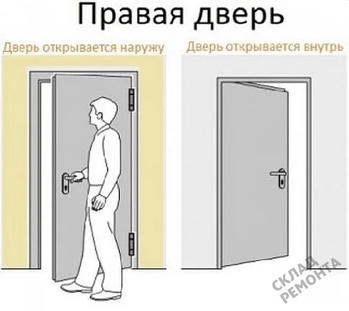 Фото Скрытая дверь Albero ПС-2 Тип 3-4 без порога (сер. алюм. кром. с 4 ст.), под покраску, без стекла – купить в Красноярске: цена, описание, фото. Интернет-магазин. 6