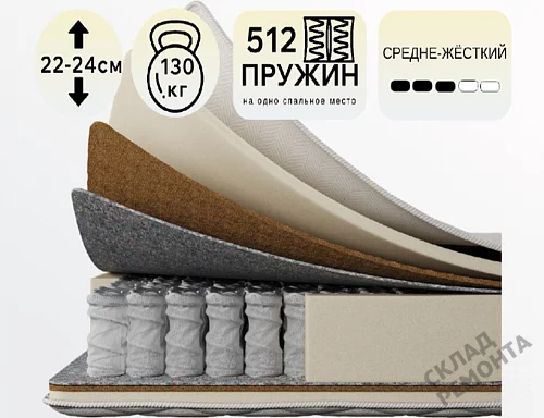 Фото Матрас с независимым пружинным блоком Koyka Medium (чехол жаккард) – купить в Красноярске: цена, описание, фото. Интернет-магазин 1