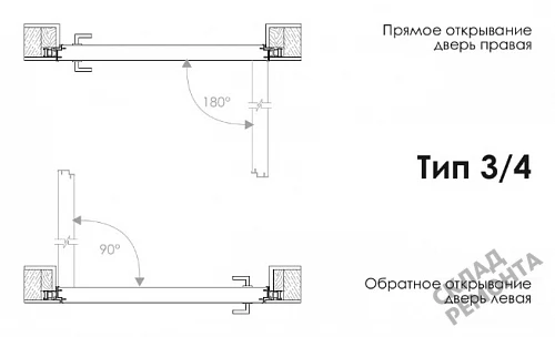 Фото Скрытая дверь Albero ПС-2 Тип 3-4 без порога (сер. алюм. кром. с 4 ст.), под покраску, без стекла – купить в Красноярске: цена, описание, фото. Интернет-магазин. 5