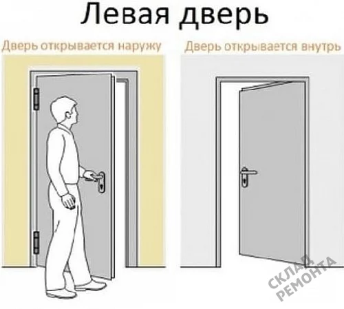 Фото Скрытая дверь Albero ПС-2 Тип 1-2 2300 без порога (сер. ал. кр с 4 ст.), под покраску, без стекла – купить в Красноярске: цена, описание, фото. Интернет-магазин. 6