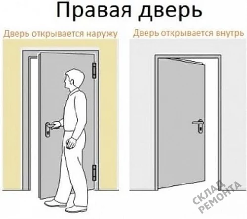 Фото Скрытая дверь Albero ПС-2 Тип 3-4 с порогом (сер. алюм. кром. с 4 ст.), под покраску, без стекла – купить в Красноярске: цена, описание, фото. Интернет-магазин. 10