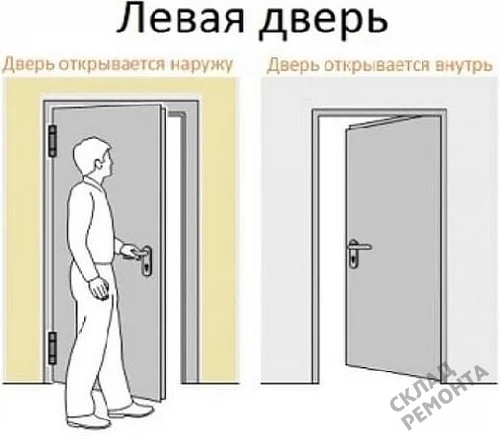 Фото Скрытая дверь Albero ПС-2 Тип 1-2 с порогом (сер. алюм. кромка с 4 ст.), под покраску, без стекла – купить в Красноярске: цена, описание, фото. Интернет-магазин. 10
